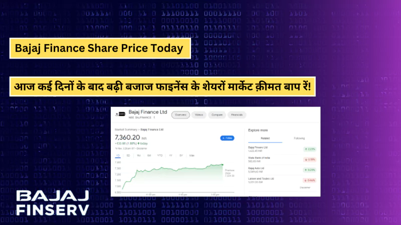 Bajaj Finance Share Price Today